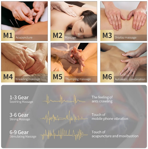 6 programmer i6 Zone EMS massage til nakke, skulder og hals med varme, ems og akupunktur i hvid