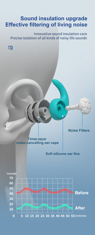 Ergonomisk ørepropper med effektiv støjdæmper og perfekt til at sove med