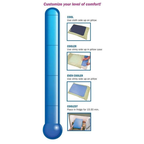 Effekten af forskellige indstilling af afkølingspude