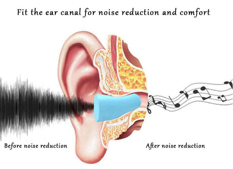 Optimalt beskyttelse mod støj og snorken - Ørepropper fra Asleepness