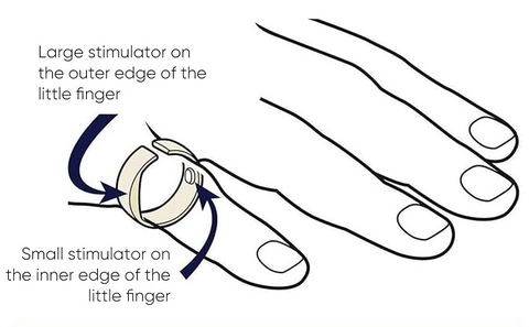 Vejledning i brug af anti snorke finger ring