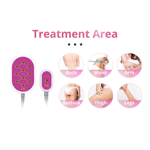 Lipo laser treatment Area