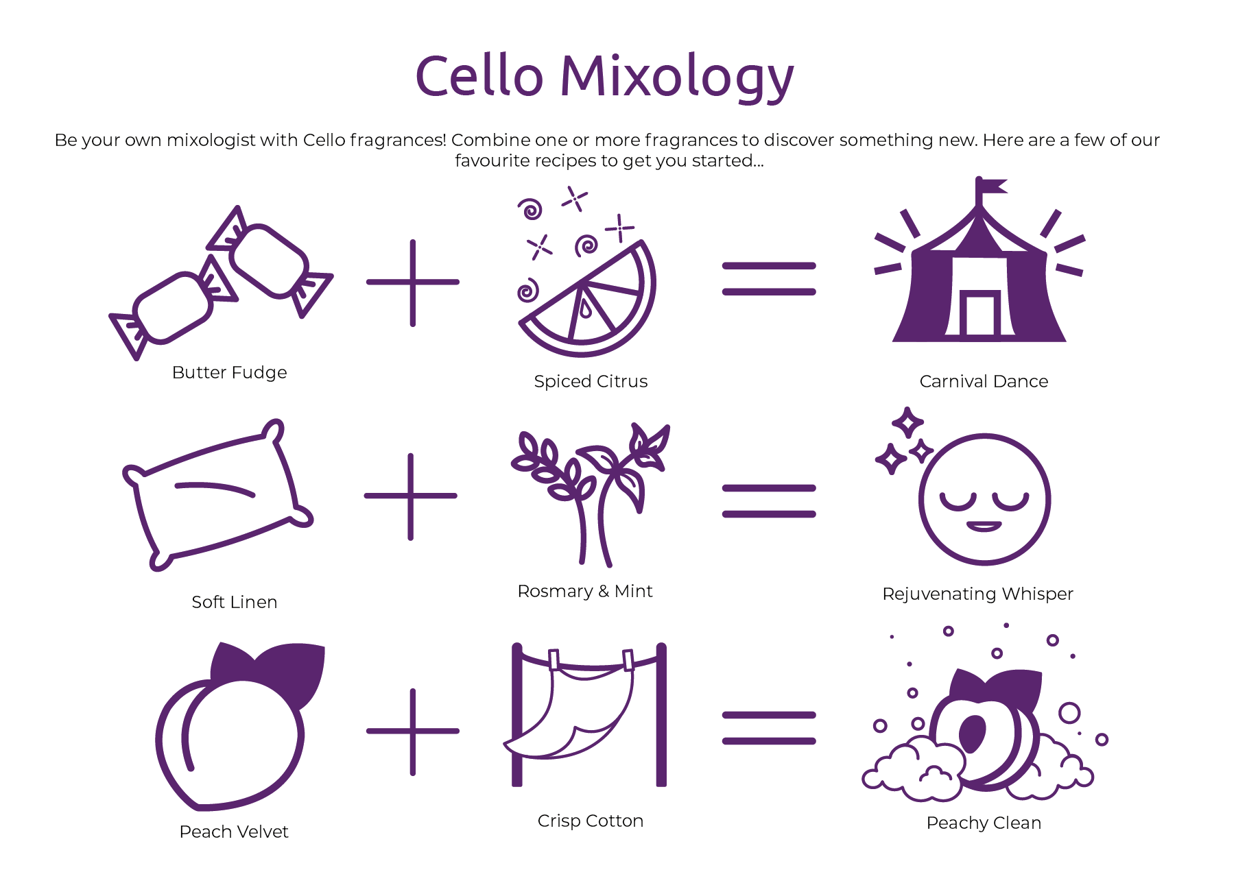 Cello Mixology Recipes 1