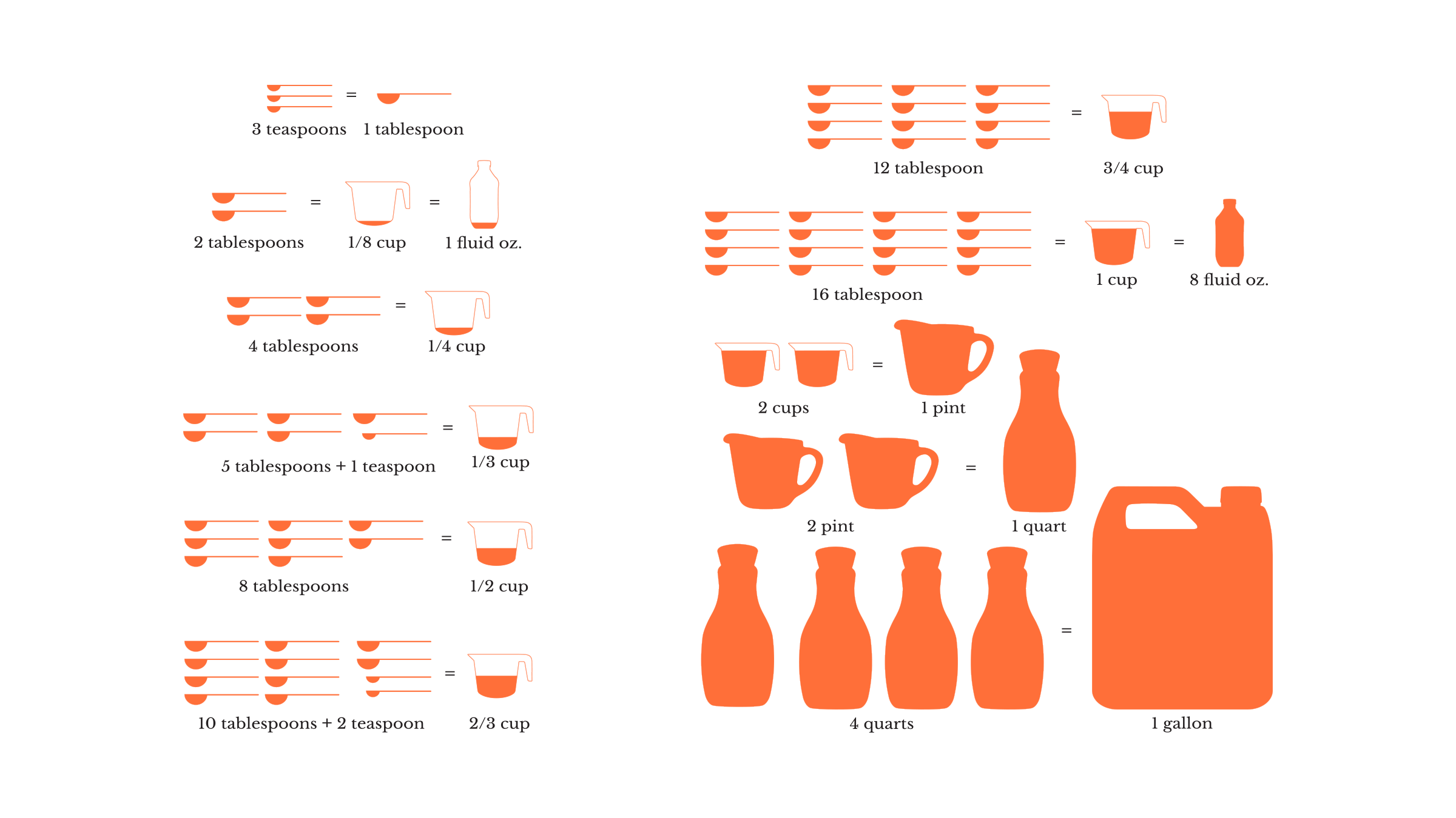 Baking_Conversions