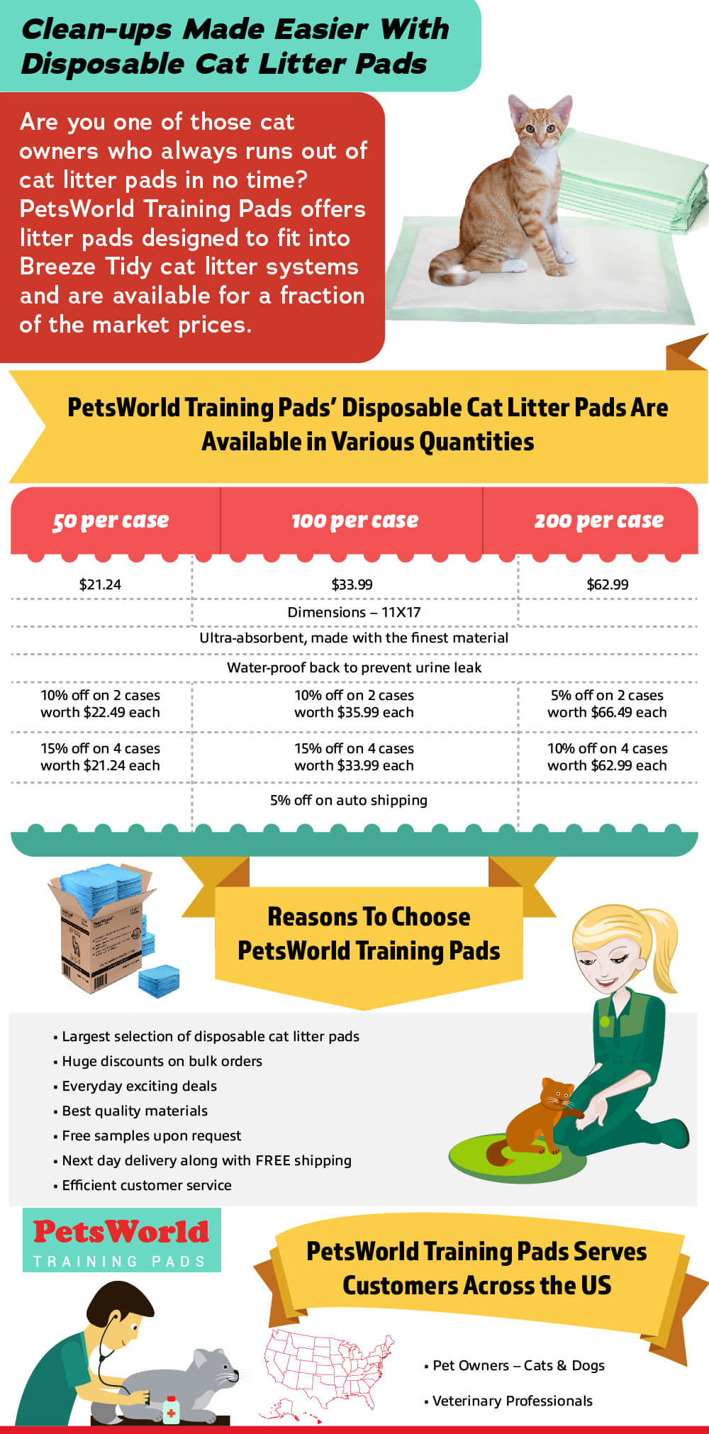 Clean-ups Made Easier With Disposable Cat Litter Pads