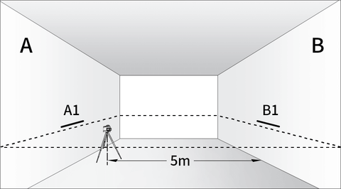 Check the horizontal accuracy method stand in Wall A