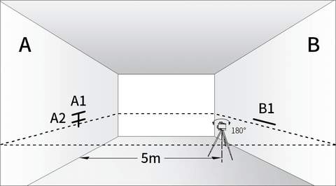 Check the horizontal accuracy method stand in Wall B