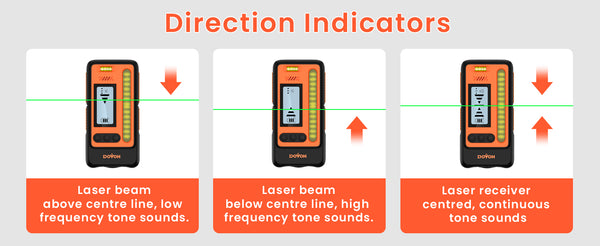 how to use Dovoh laser level detector