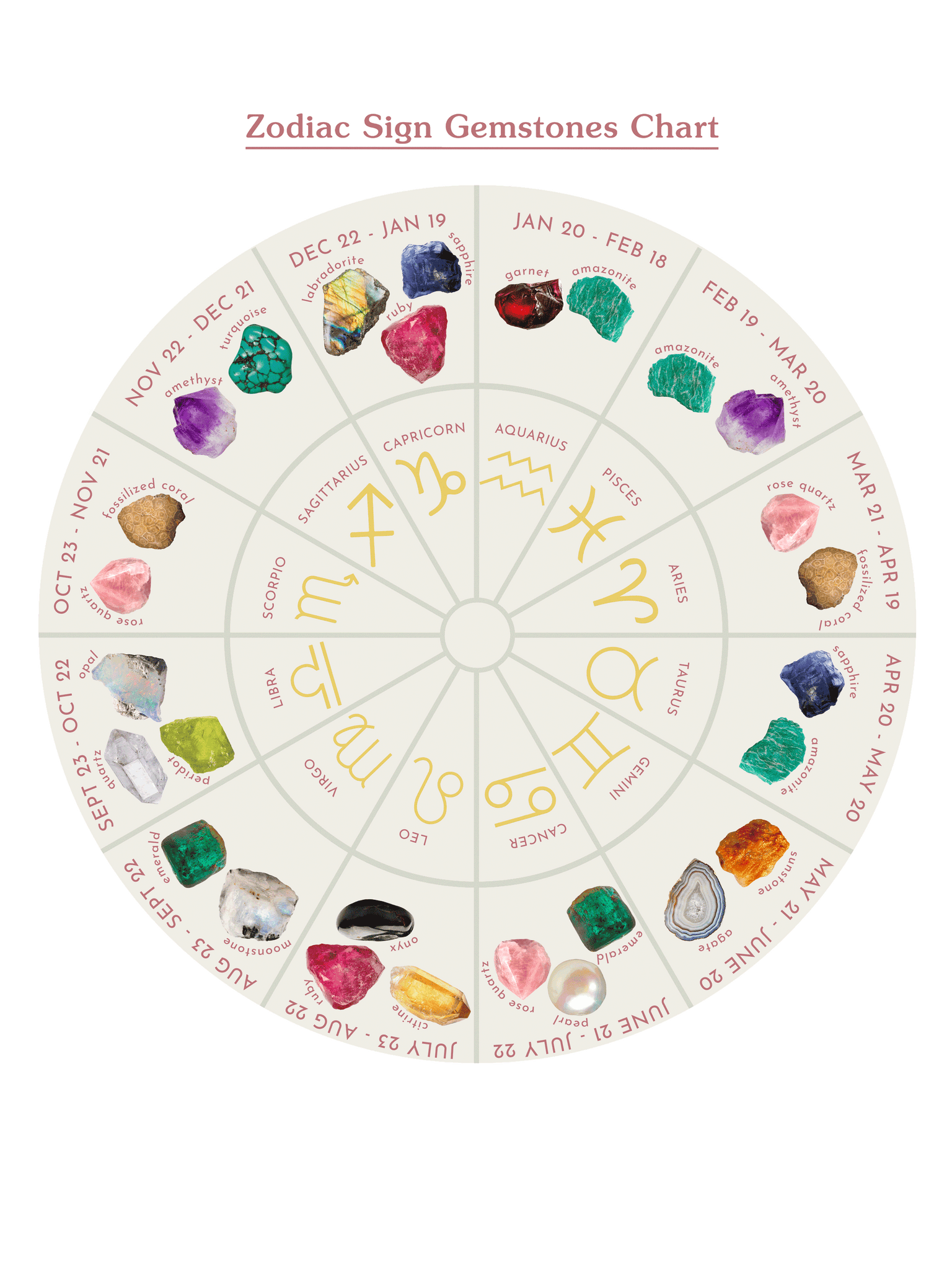 Zodiac Signs And Their Gemstones On White Background Stock Photo ...