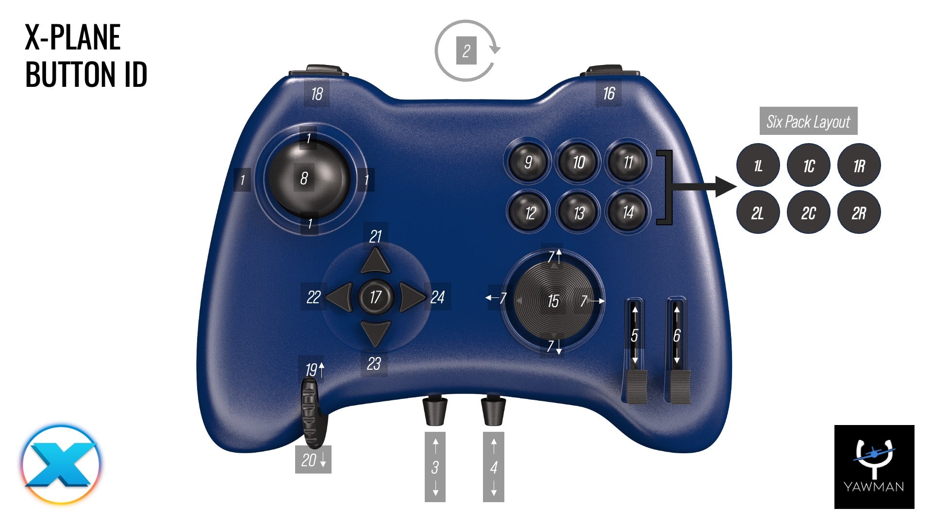 Yawman Arrow X-Plane Button ID
