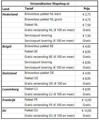 Verzendkosten overzicht wapshop_nl 2024