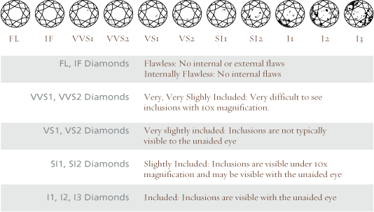 Diamond Clarity Quality
