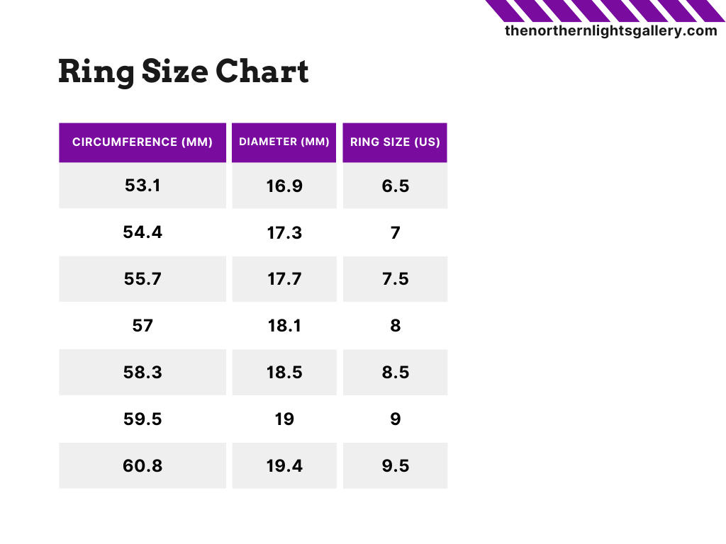 Ring Size Conversion, US to International Ring Sizes