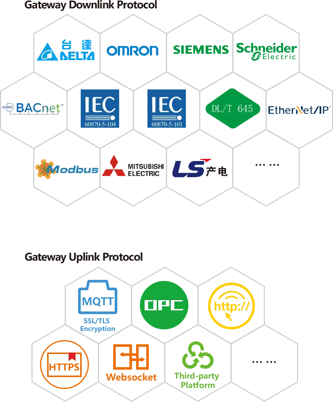 IoT intelligent gateway industrial