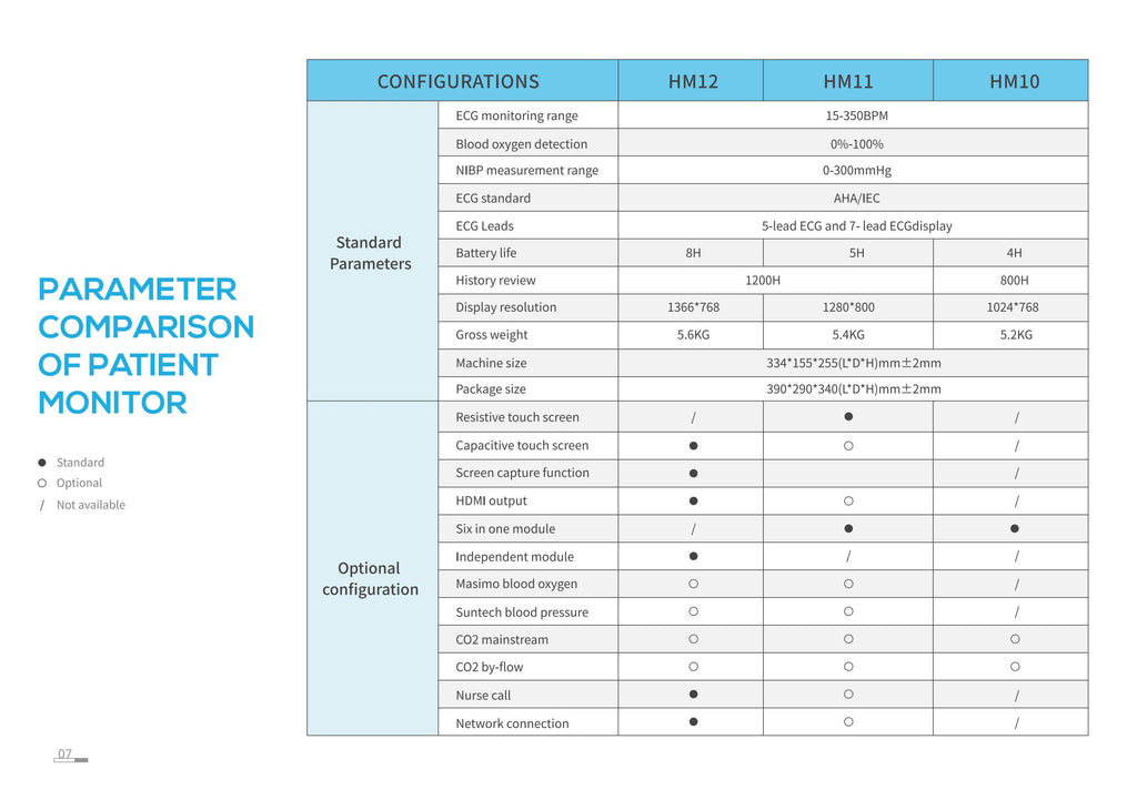 Dawei Medical patient monitor HM11-3