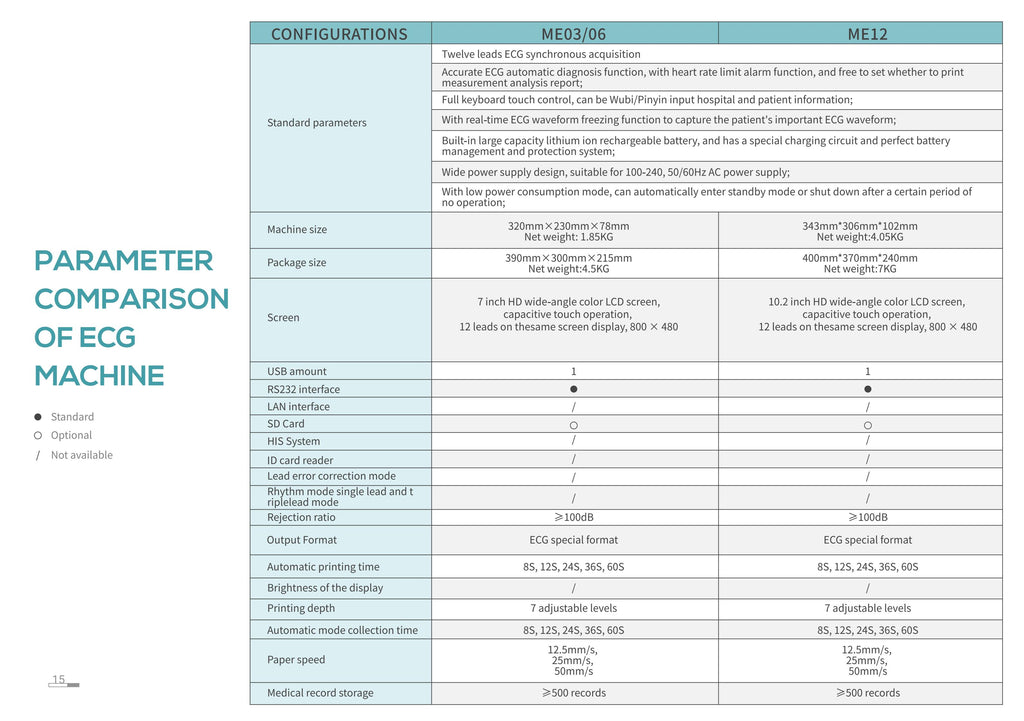 Producto de máquina de ECG de 3 CANALES Dawei Medical ME03-2