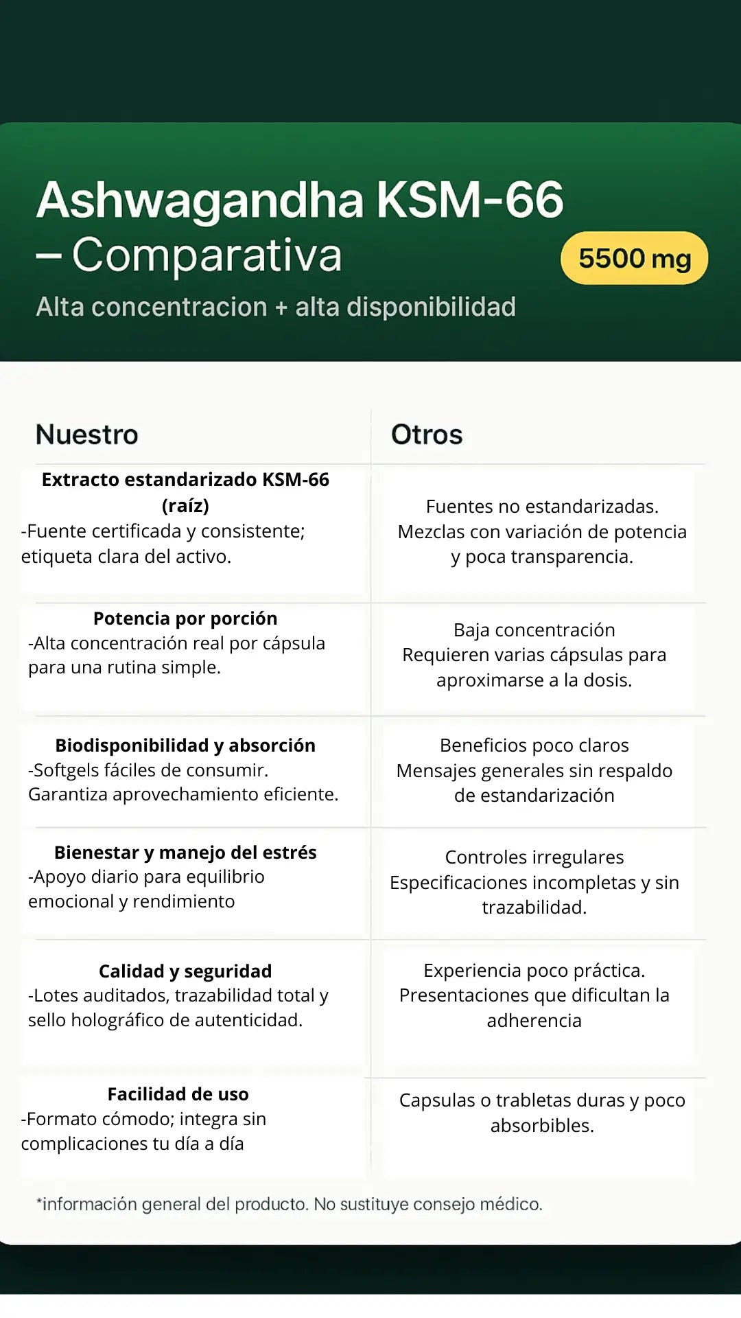 Comparativo Adara PRO GOLD vs otros.