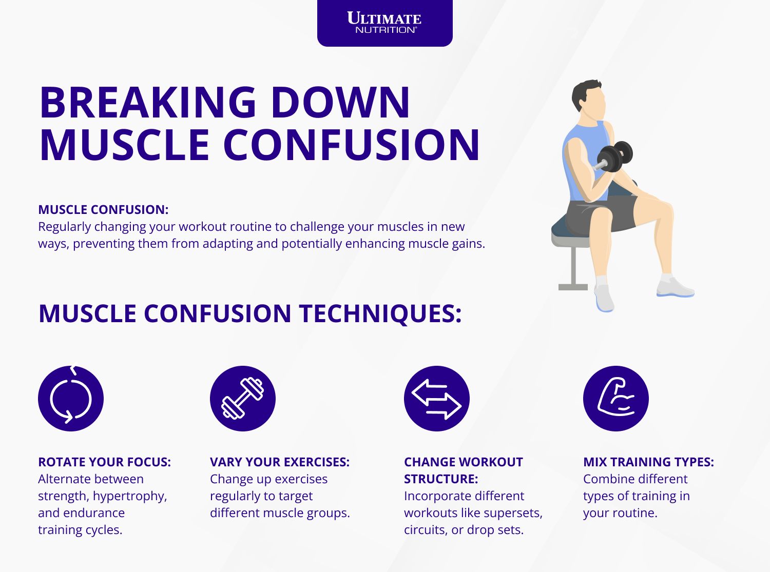 Infografik zum Abbau von Muskelverwirrung | Ultimate Nutrition