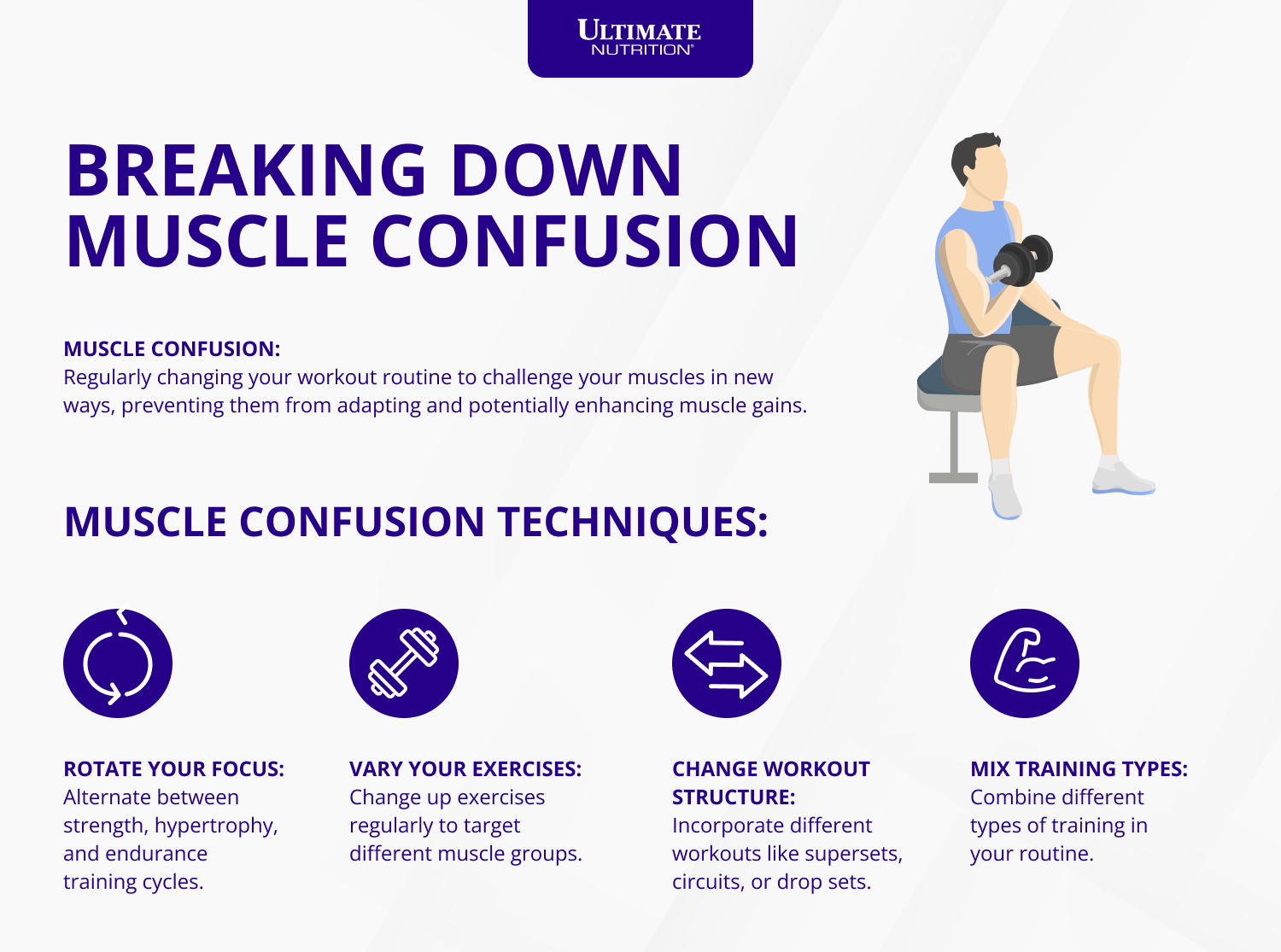 Breaking Down Muscle Confusion Infographic | Ultimate Nutrition