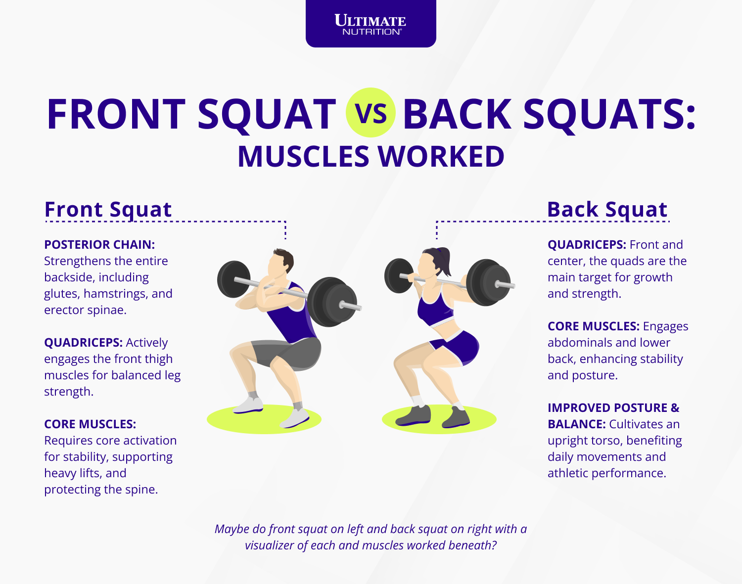Infographie Squat avant vs squat arrière | Nutrition ultime
