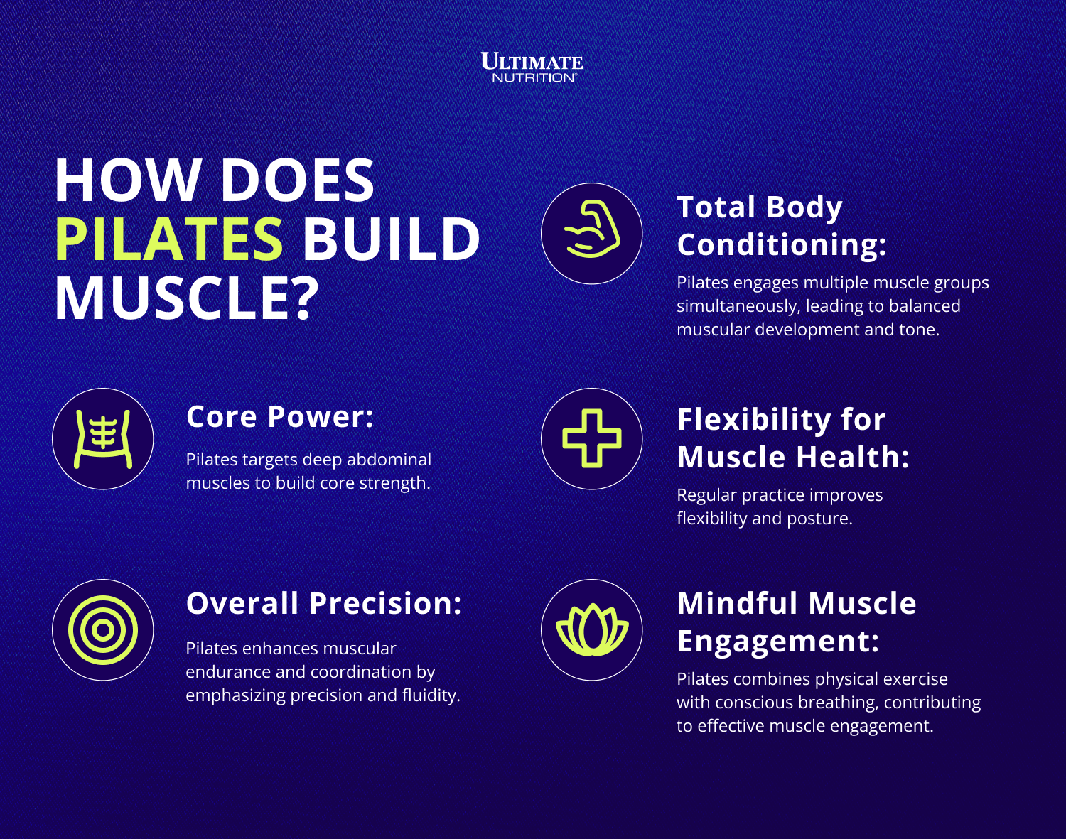 Hur bygger Pilates muskler? Infographic | Ultimate Nutrition