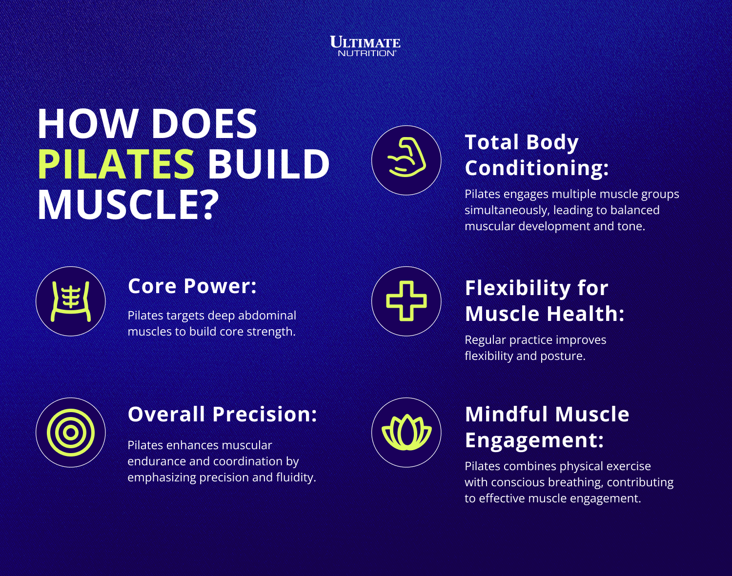 Πώς το Pilates χτίζει τους μύες; Infographic | Απόλυτη Διατροφή