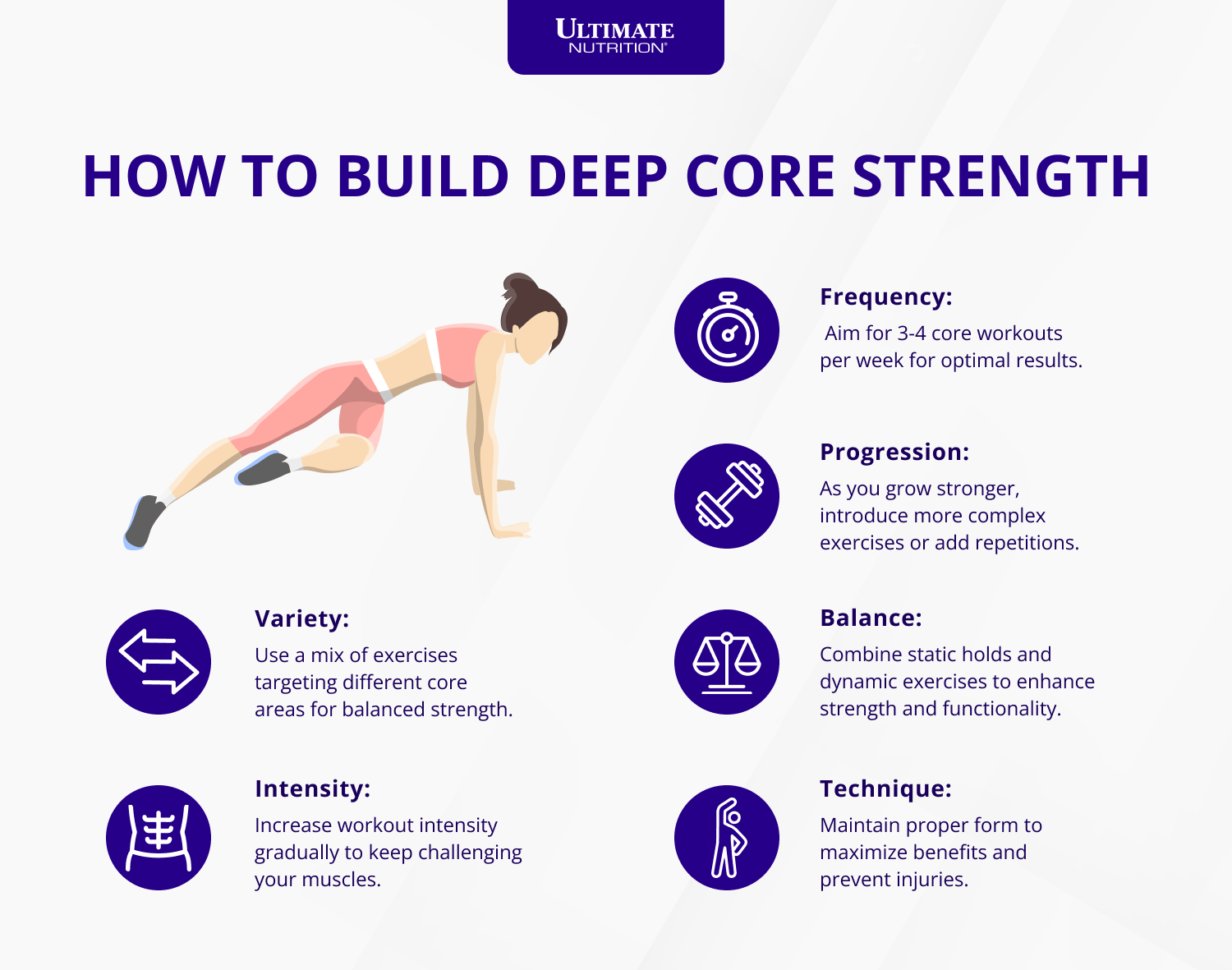 How to Build Deep Core Strength Infographic