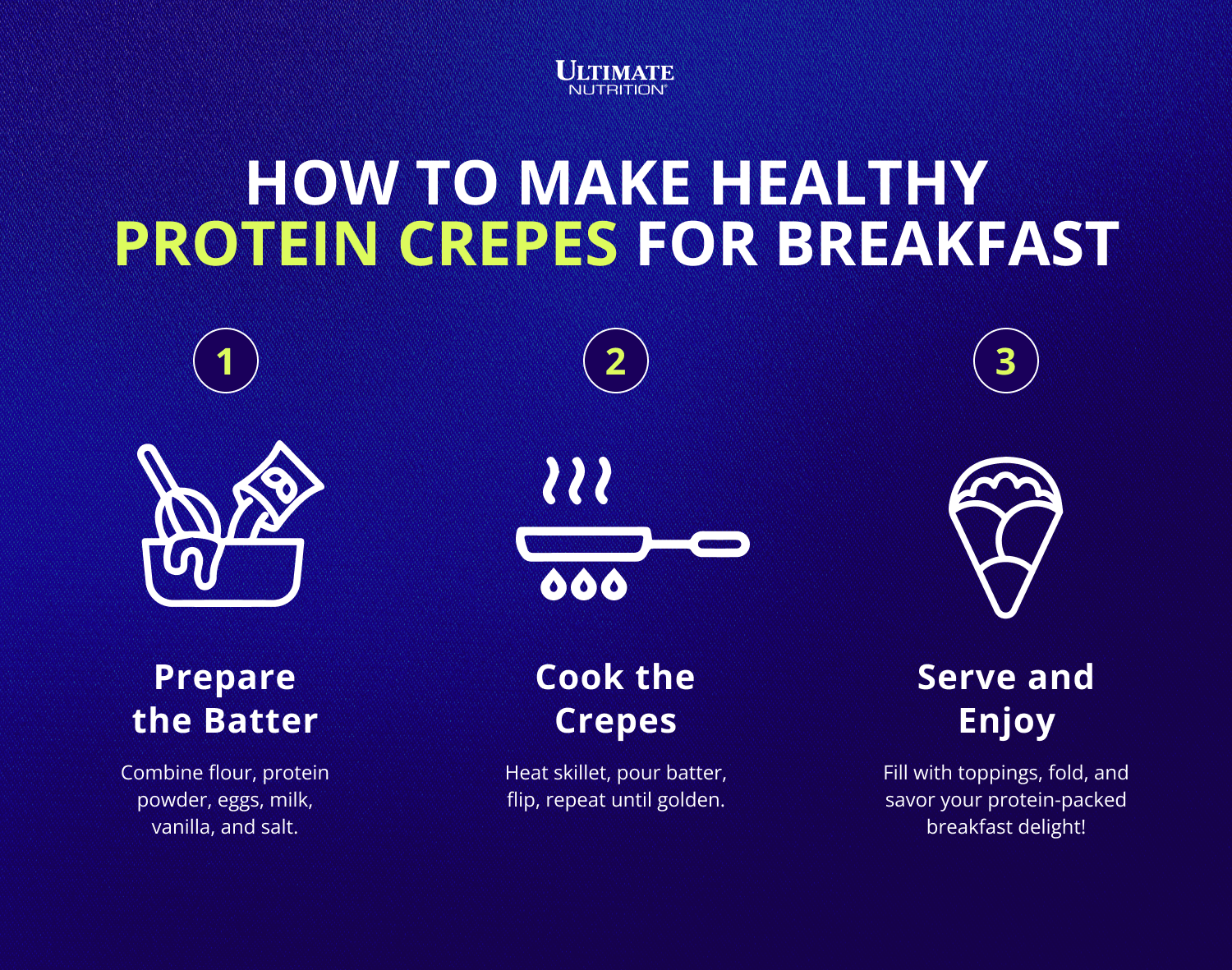 How to Make Healthy Protein Crepes for Breakfast Infographic | Ultimate Nutrition