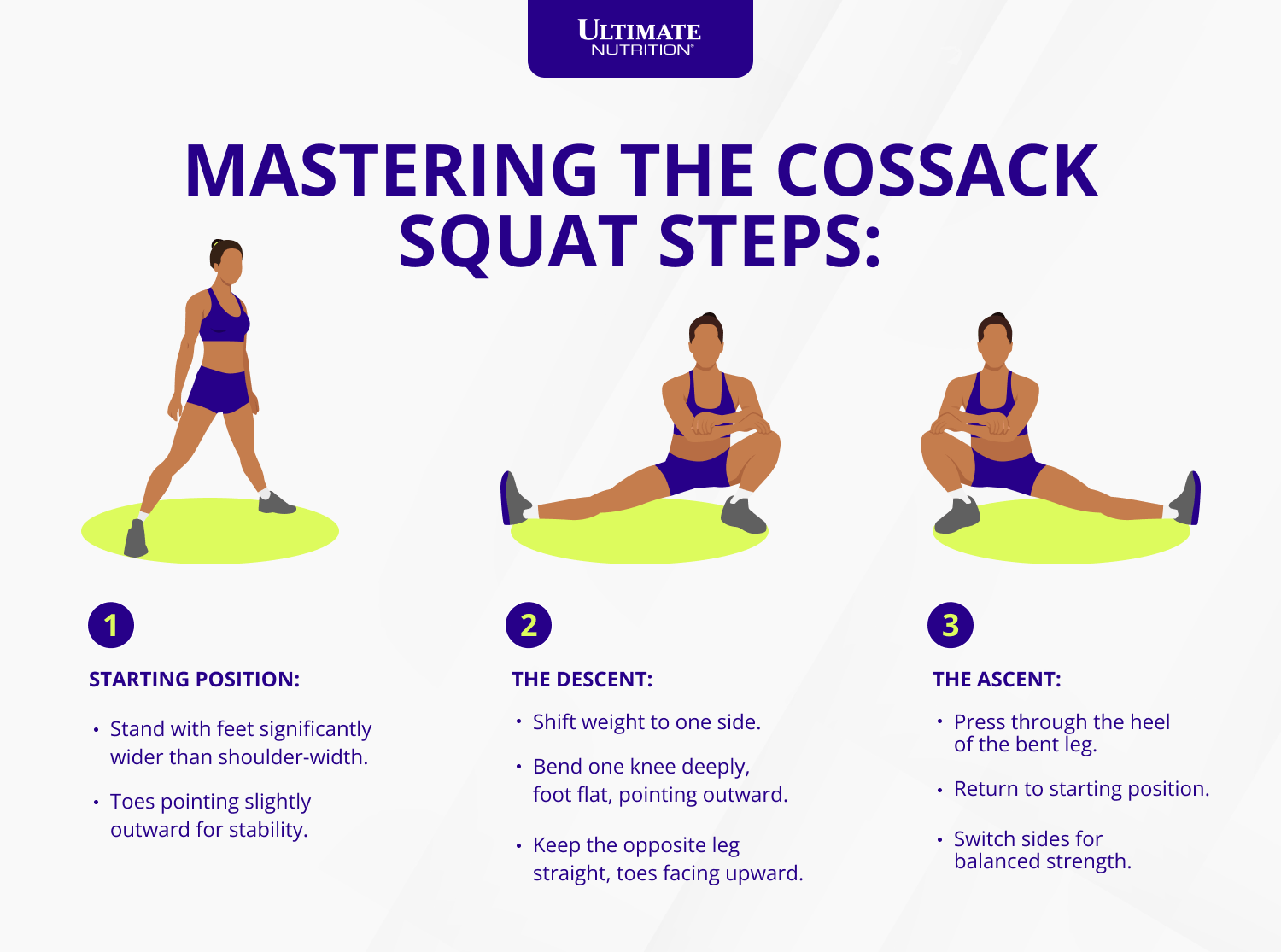 Mastering the Cossack Squat Steps Infographic | Ultimate Nutrition