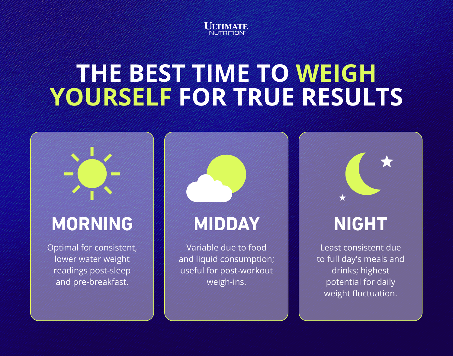 The Best Time To Weigh Yourself for True Results | Ultimate Nutrition