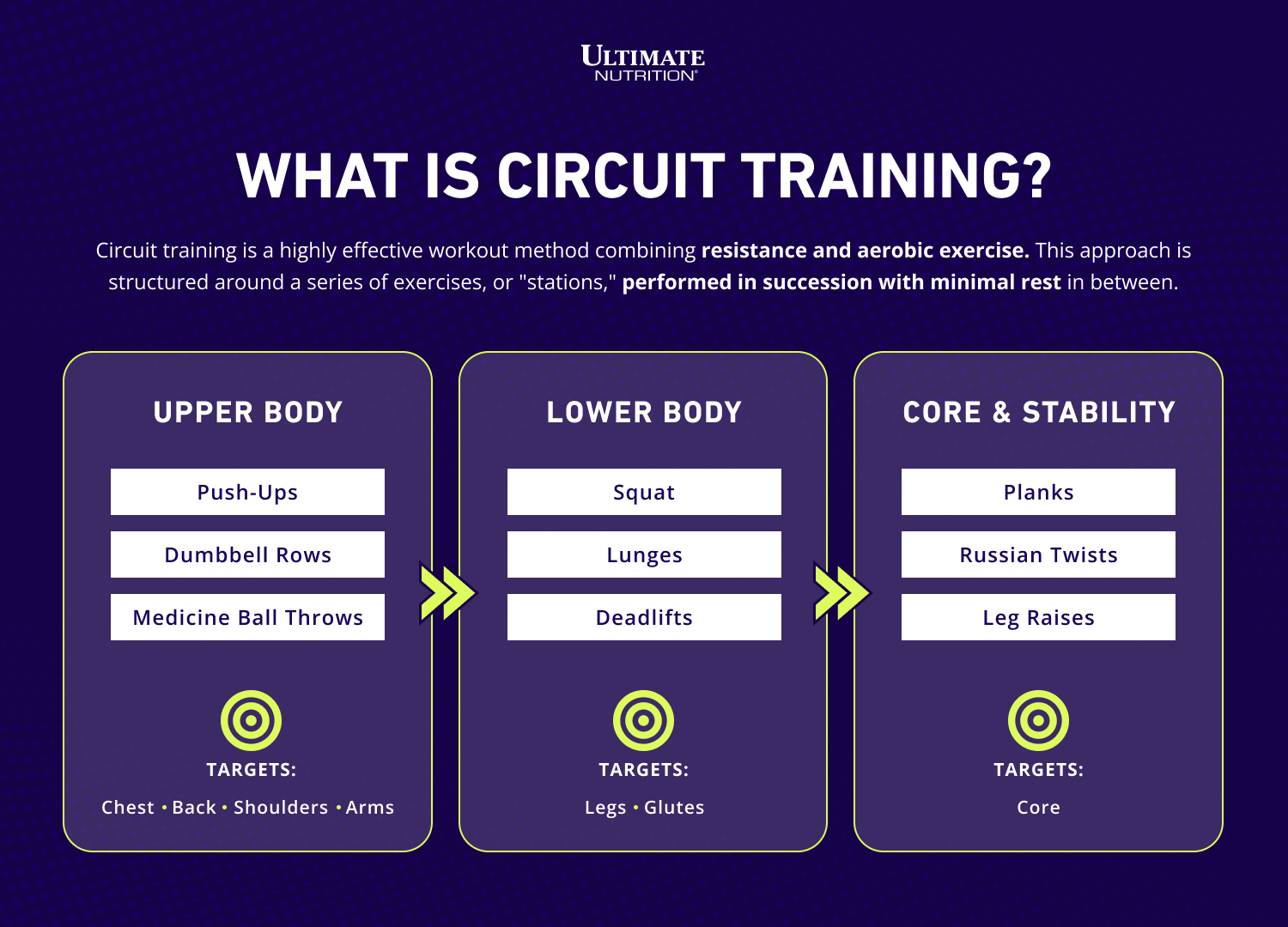 ¿Qué es la infografía de entrenamiento de circuito?