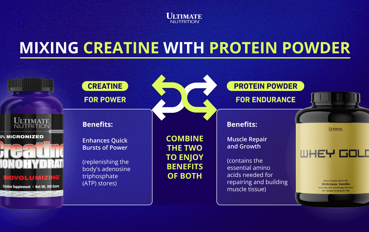 Blanda kreatin med proteinpulver infographic