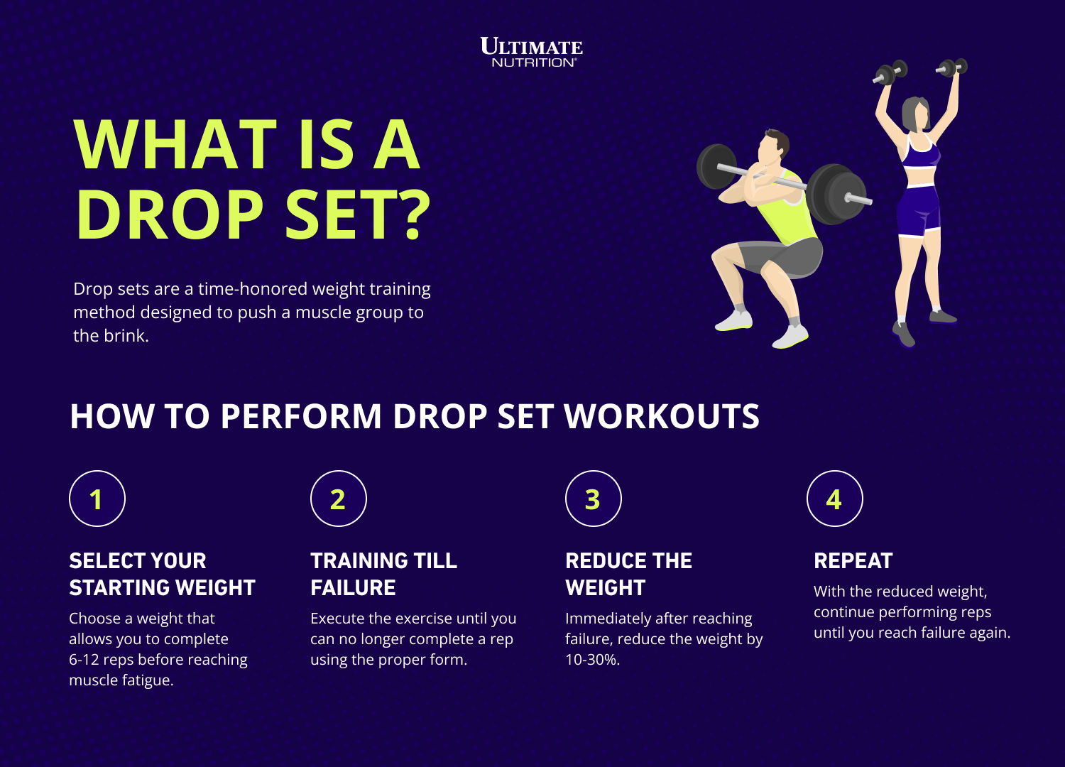 What Is A Drop Set Infographic | Ultimate Nutrition