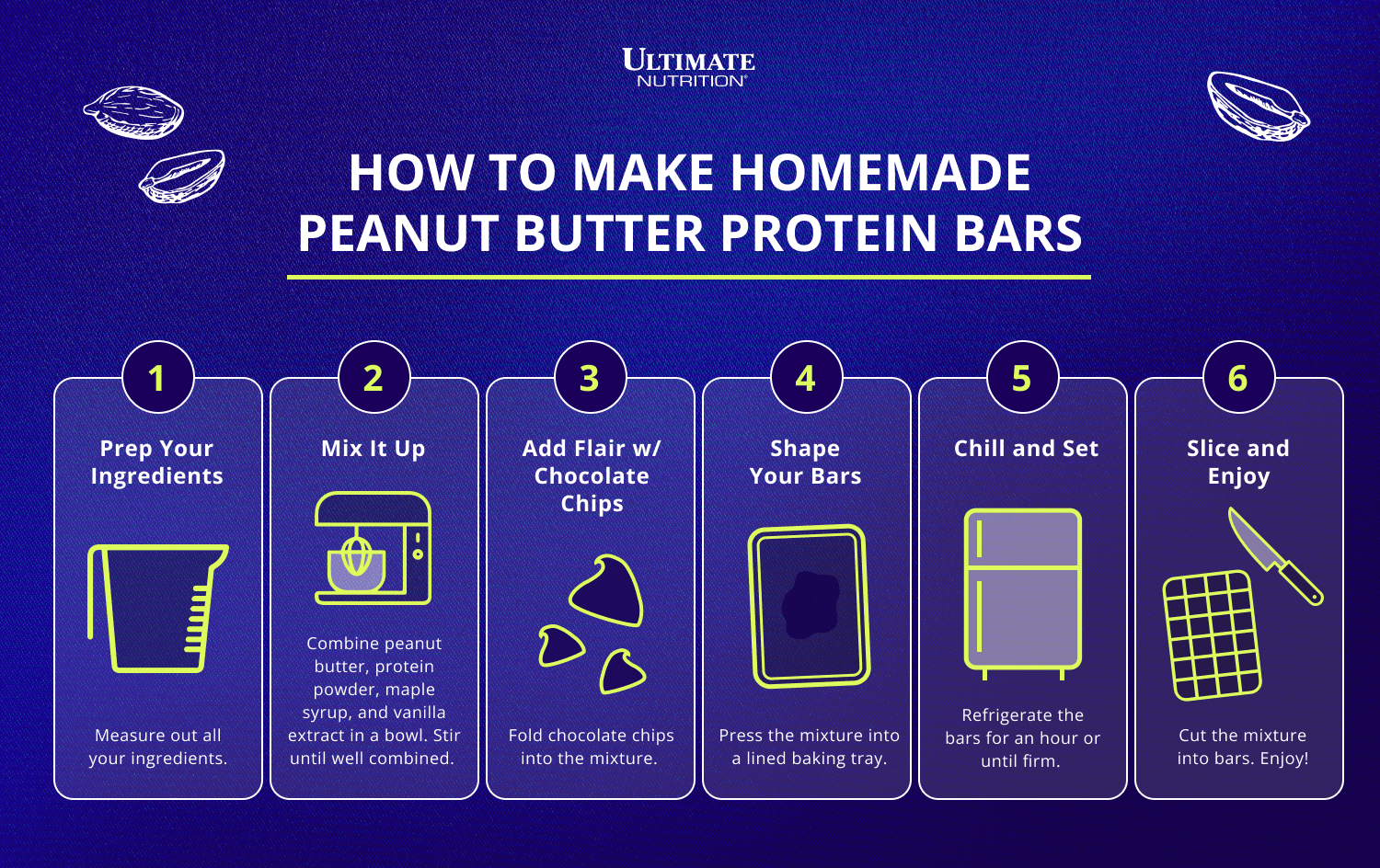 How to Make Homemade Peanut Butter Protein Bars Infogaphic