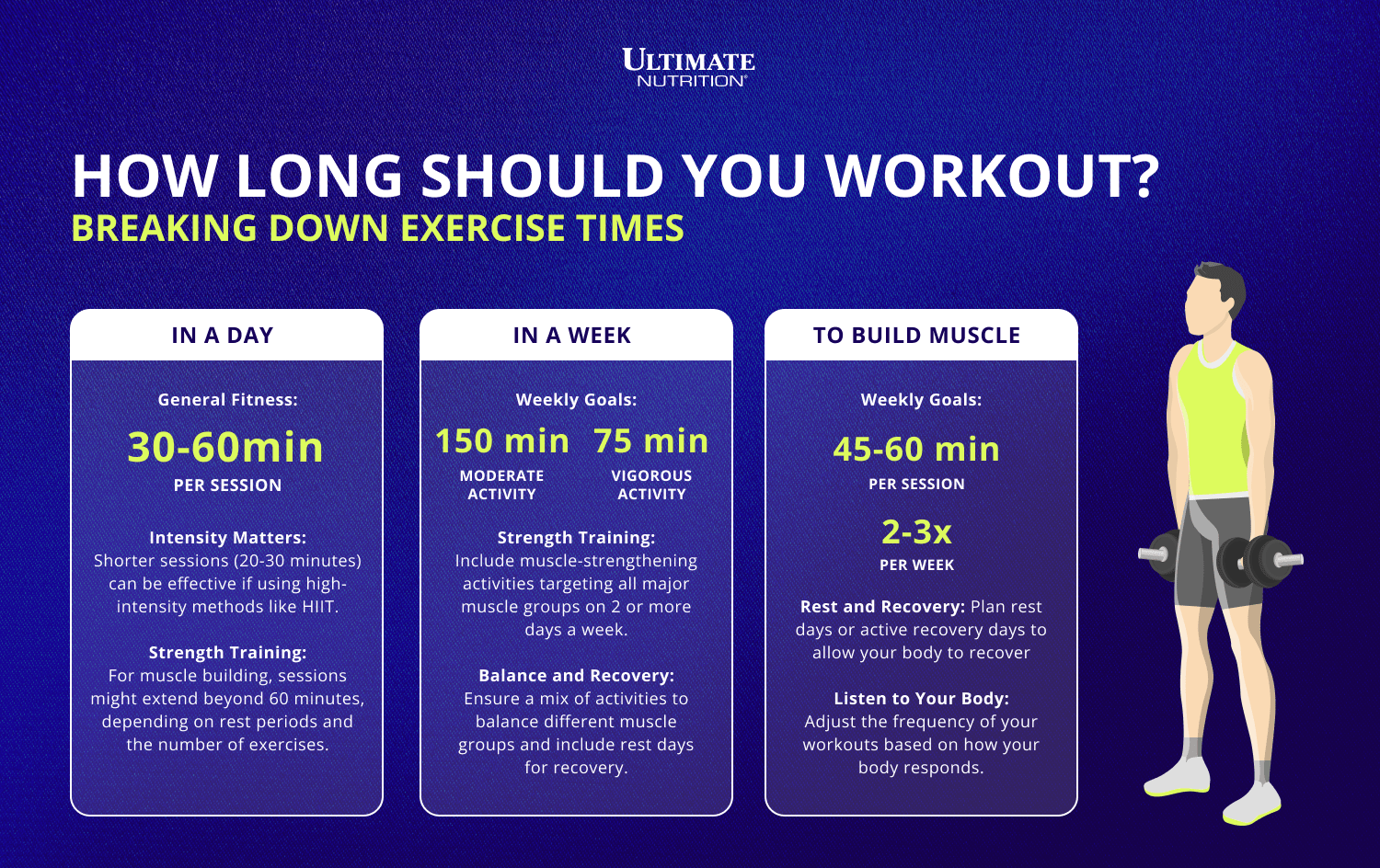 Hur länge ska du träna? Infographic | Ultimate Nutrition