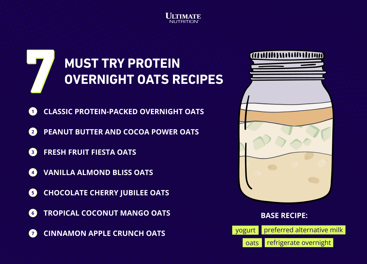 7 Must Try Protein Overnight Oats Recipes