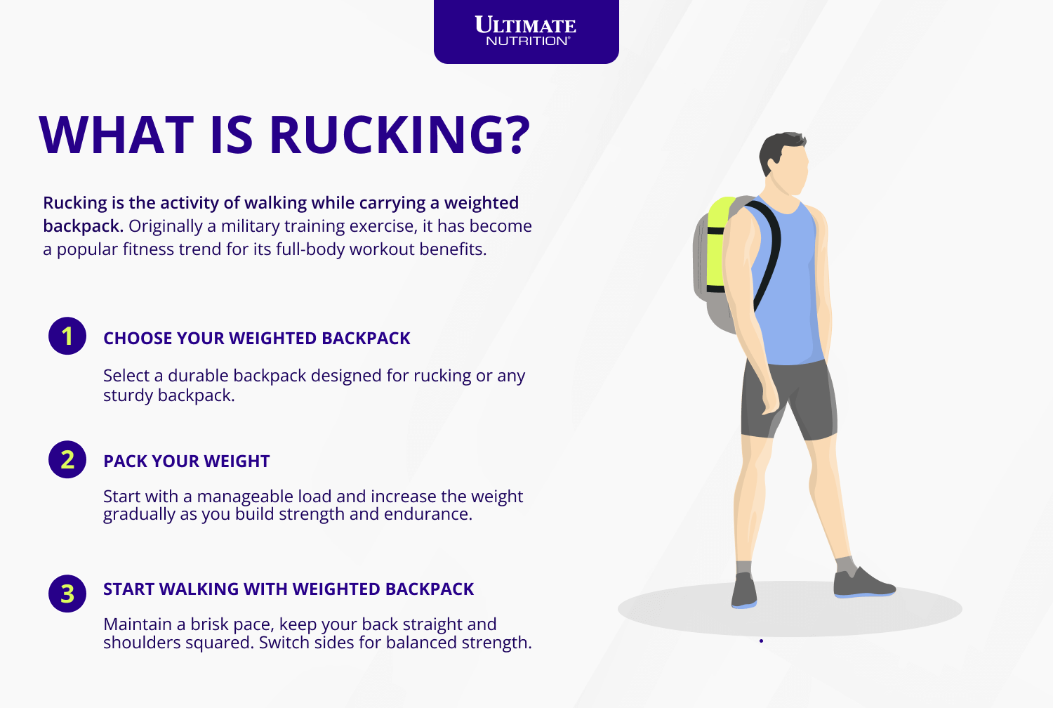 What is Rucking?_ Infographic | Ultimate Nutrition