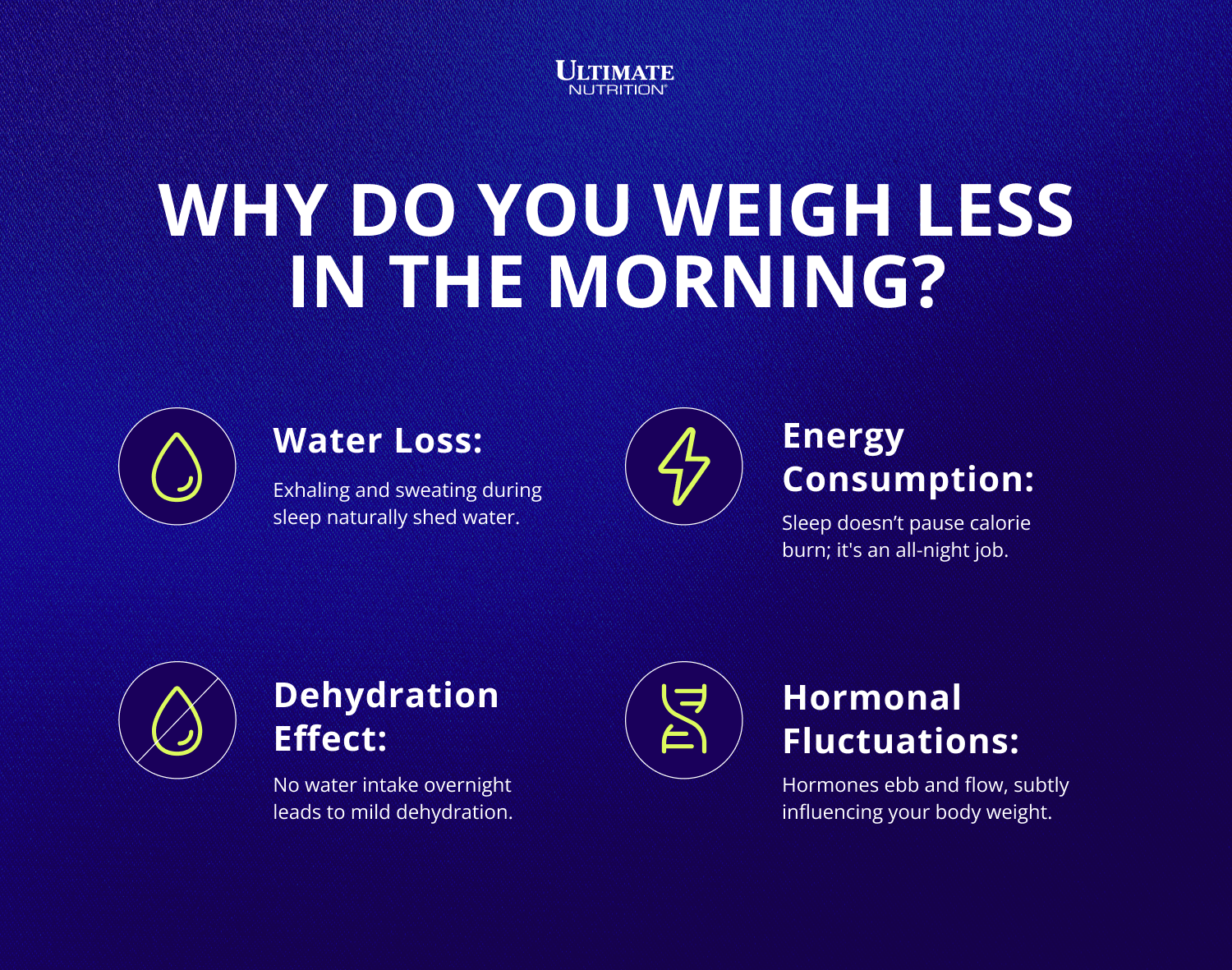 Why Do You Weigh Less in the Morning? Infographic | Ultimate Nutrition