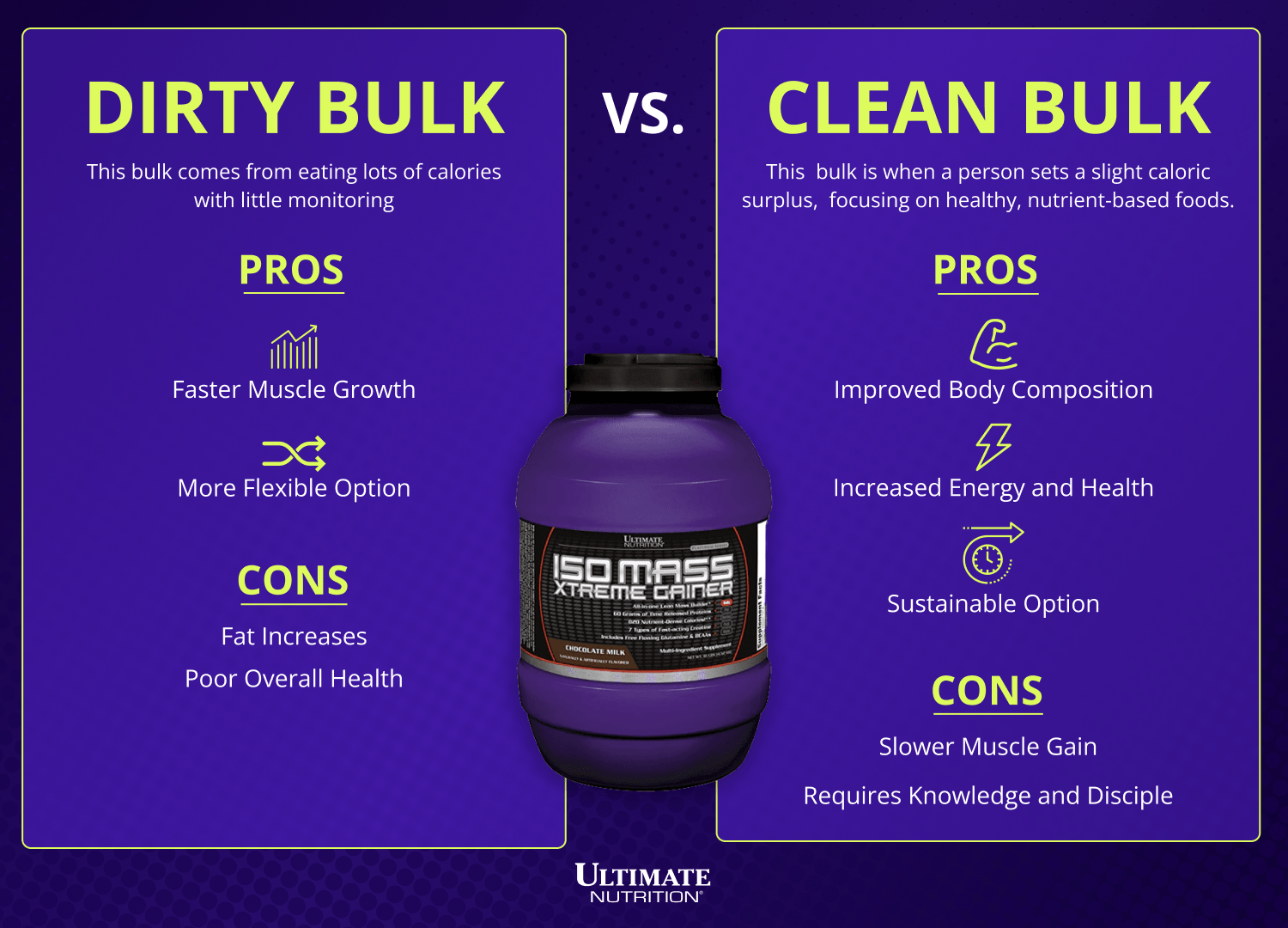 Bulk sujo versus massa limpa