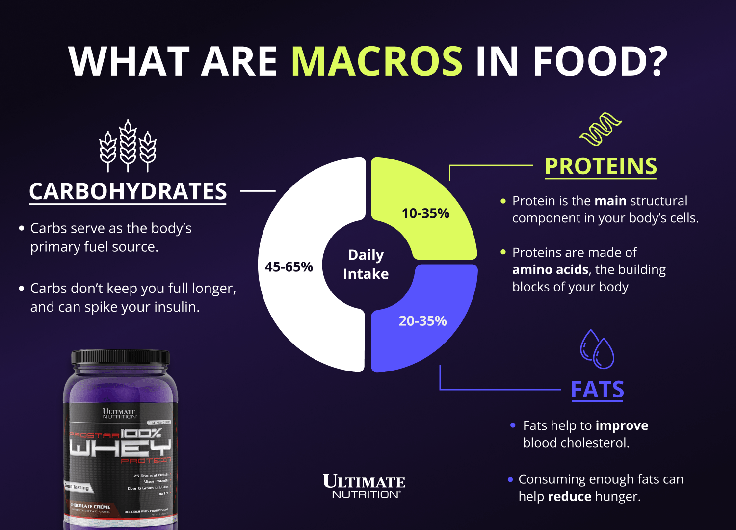 Vad är makron i mat?