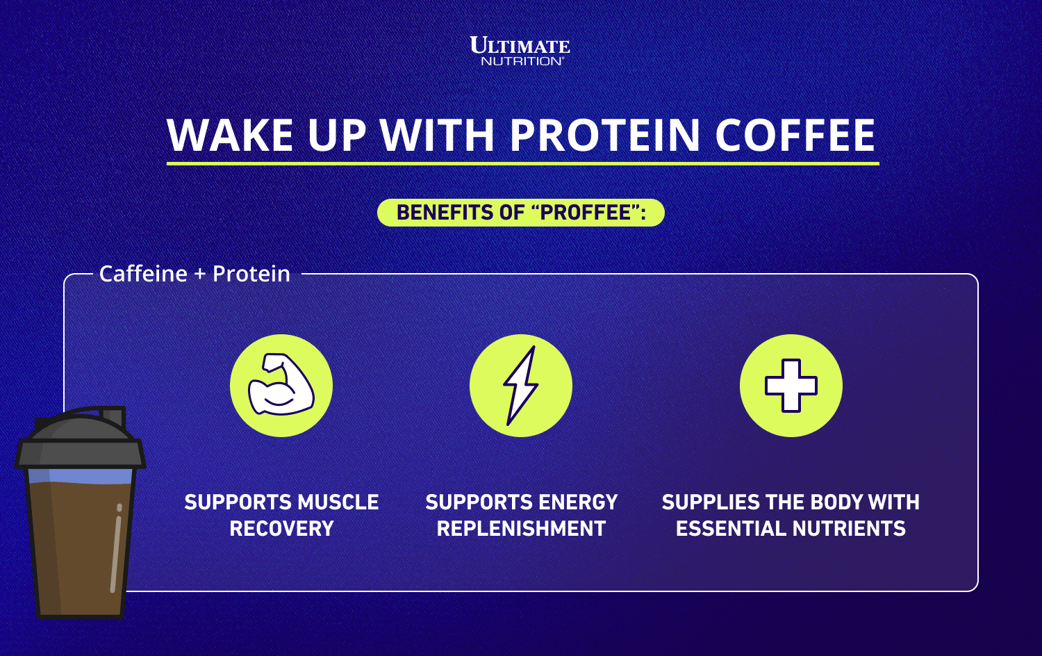 Vakna med proteinkaffe infographic