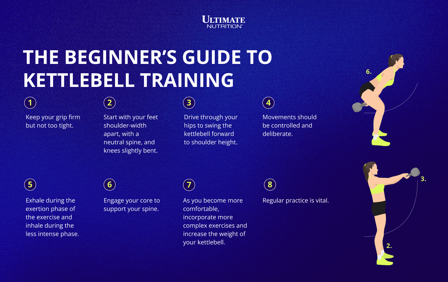 Nybörjarguiden till Kettlebell Training Infographic