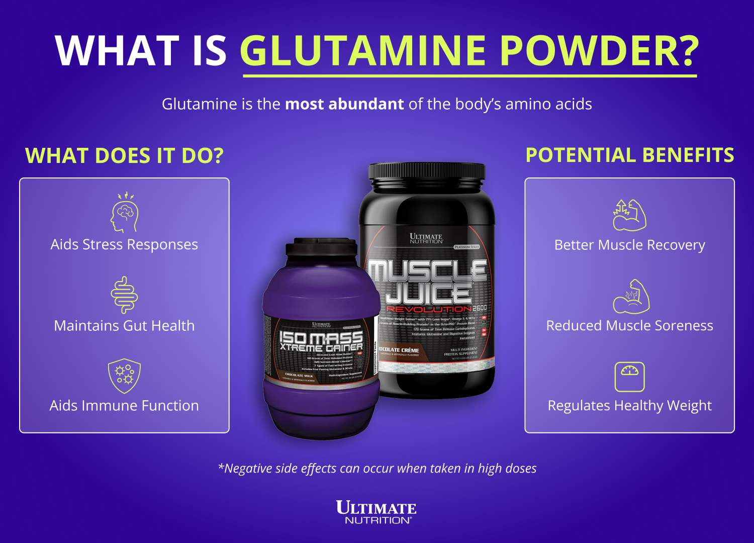 What is Glutamine Powder?