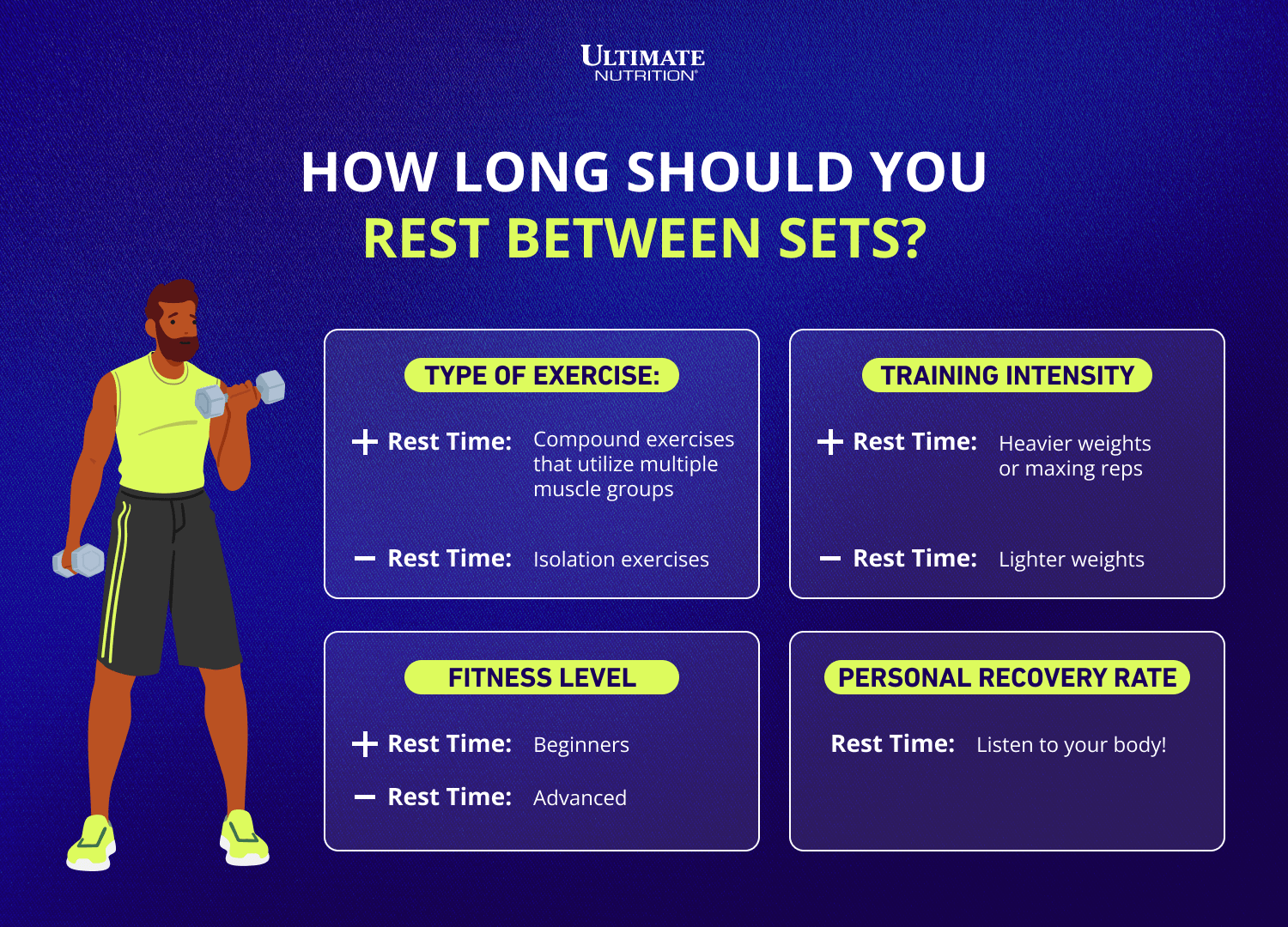 How Long Should You Rest Between Sets