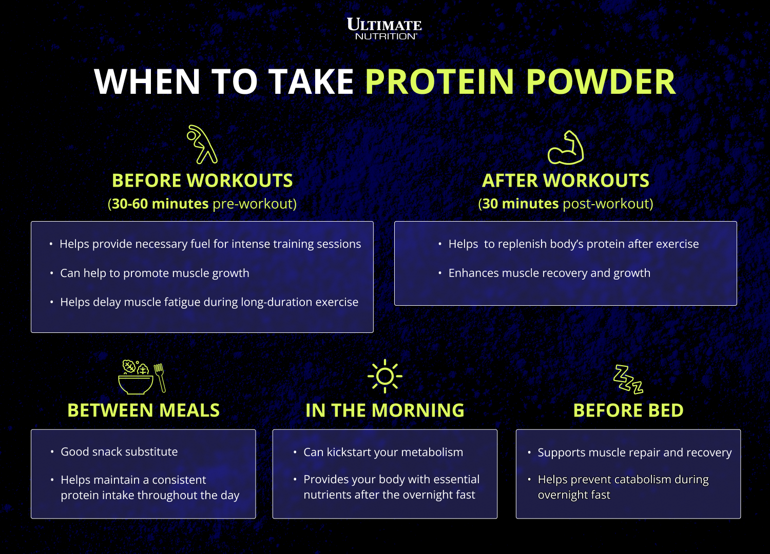 When to Take Protein Powder