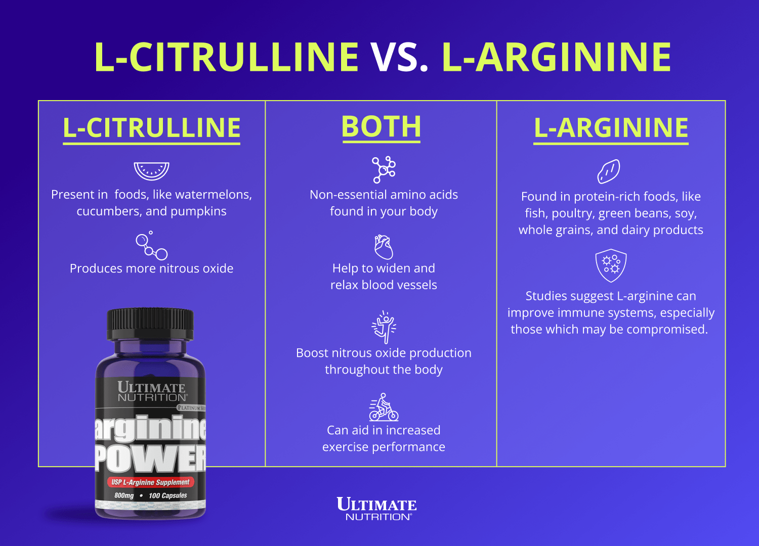 L-citrulina vs. L-arginina