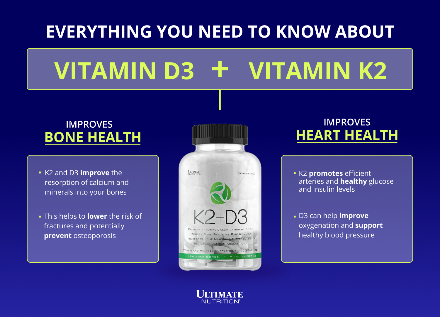 Benefits of Vitamin D3 and K2