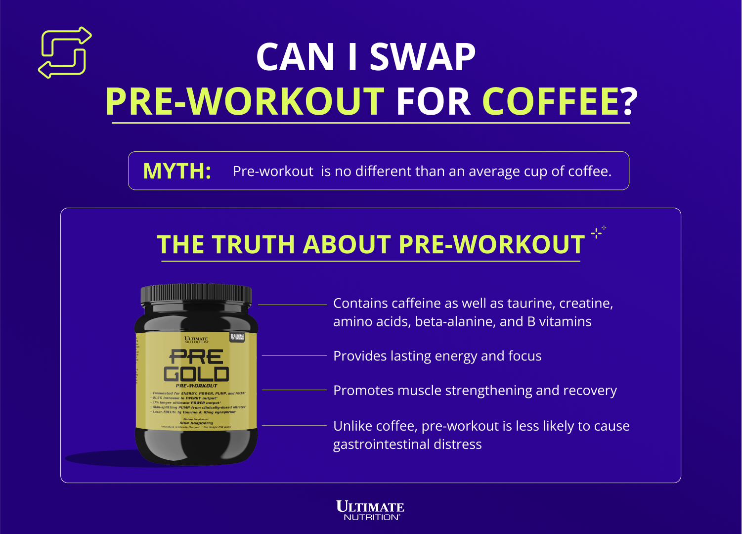 The truth about a Pre-Workout