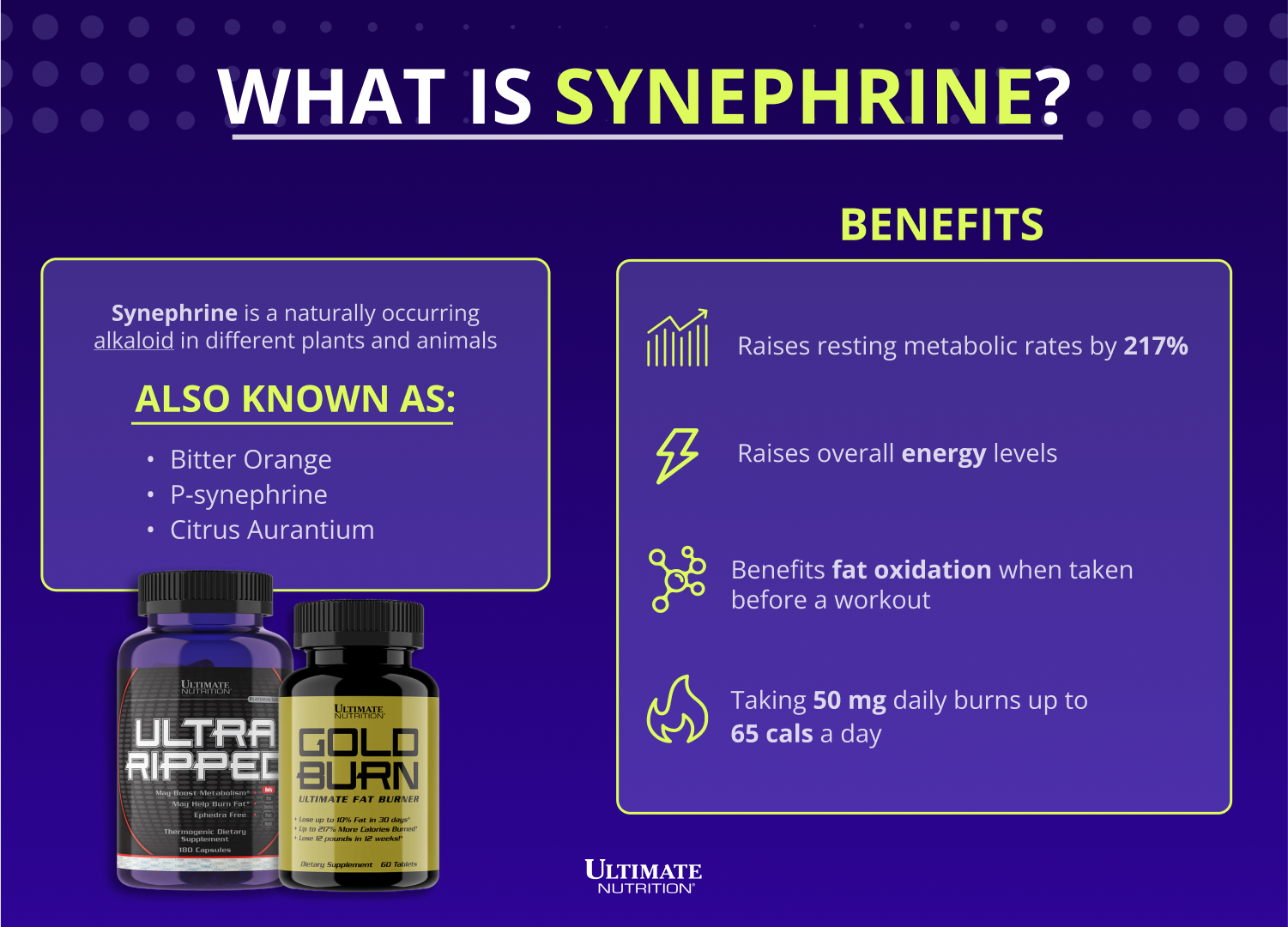 What is Synephrine?