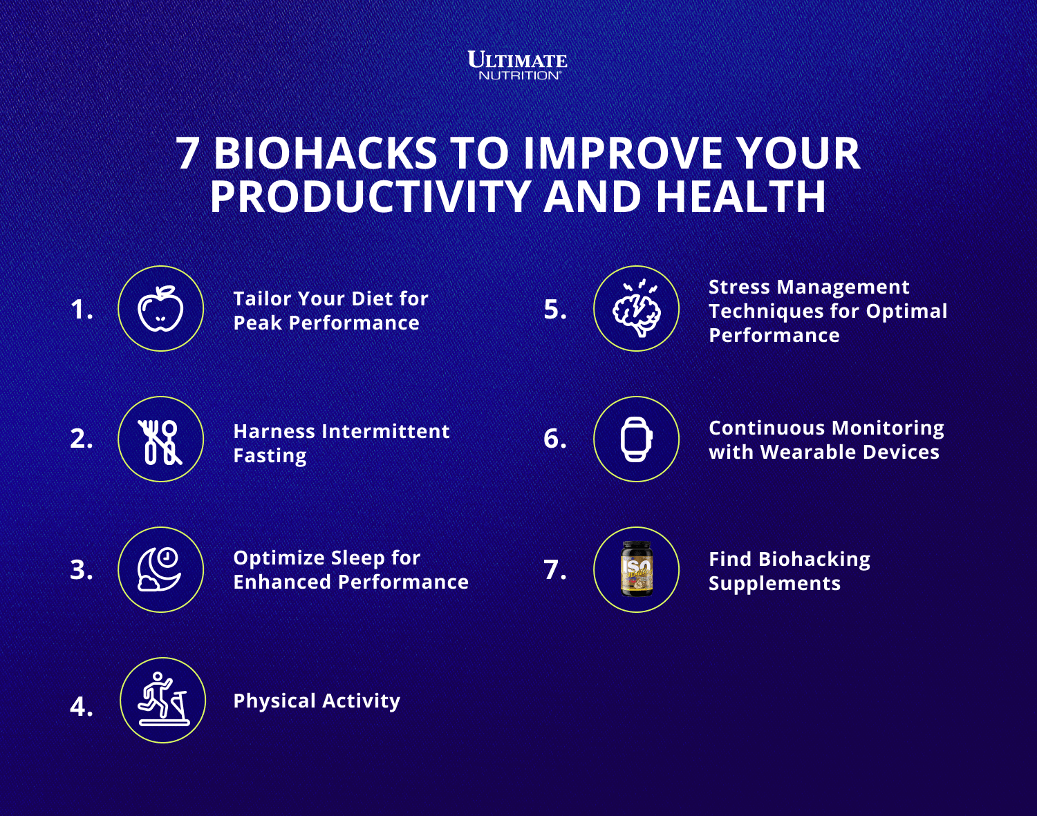 7 Biohacks to Improve Your Productivity and Health | Ultimate Nutrition